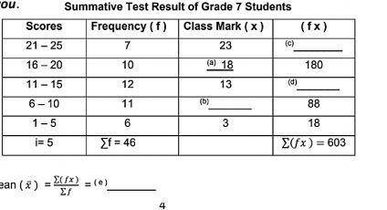 ACTIVITY 2: COMPLETE ME!

Fill in the table below and find the mean score of the summative test re