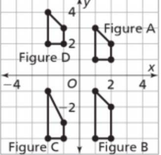 Figure D is a translation of Figure A. Describe the translation from Figure A to Figure D.