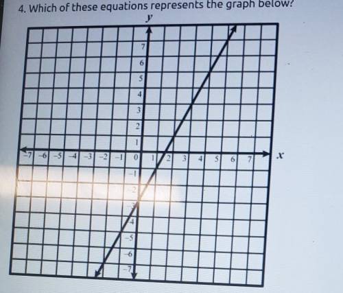 Which of these equations represents the graph 3 4 2 s 2​