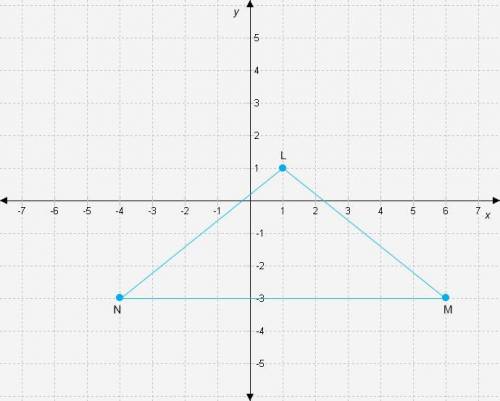 LMN is an isosceles triangle. What is the approximate length of side LM, and what is the approximat