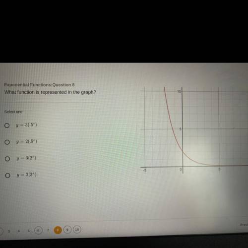 What function is represented in the graph