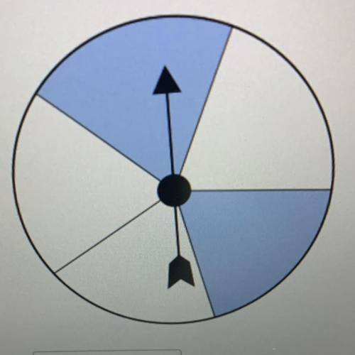 You spin the spinners shown. Each sector shown has an equal area.

What is P (shaded sector)?
If n