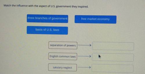 Match the influence of the aspects of the US government they inspired​
