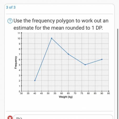 Use the frequency polygon to work out an estimate for the mean rounded to 1 DP.
