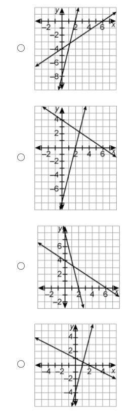 Which is the graph of the system of equations?
2x + 3y = 12
4x + y = 8