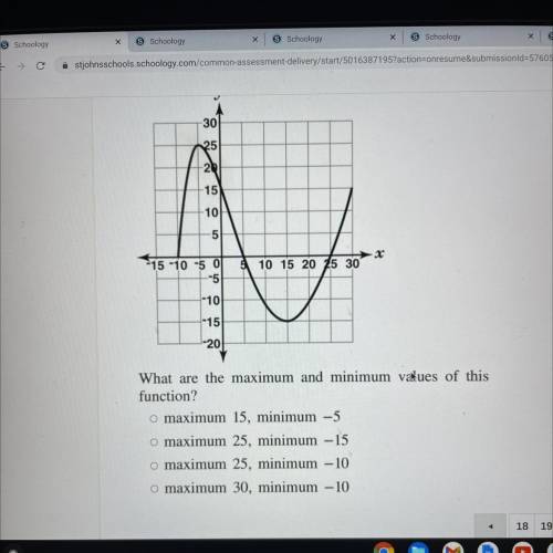 What are the maximum and minimum values of this function?