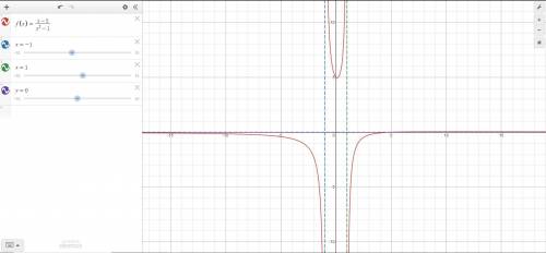 For the given function, find the vertical and horizontal asymptote(s) (if there are any).

f(x) = (