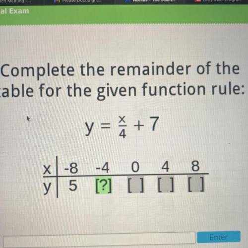 Complete the remainder of the

table for the given function rule:
y = = + 7
X-8 -4 0 4
4 8
y| 5 [?