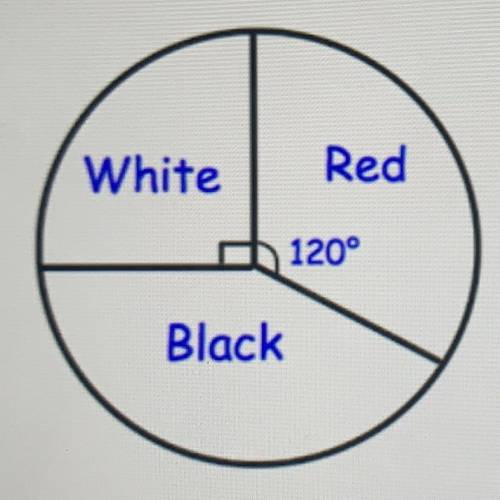 A bag contains red, white and black counters. The pie chart shows information about the counters in