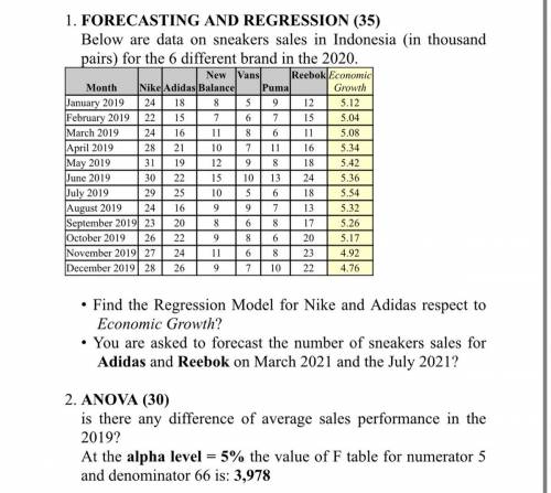 Forecasting and regression