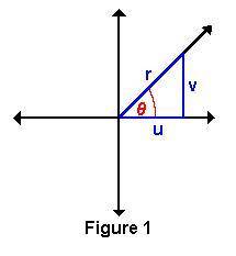 Using Figure 1, complete the following function.

sin θ=
A. u/r
B. v/r
C. u/v
D. r/v
E. v/u
F. r/u