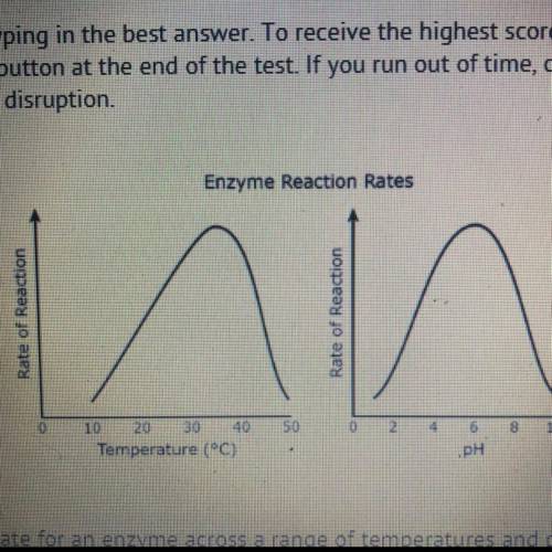 Enzyme Reaction Rates

Rate of
Temperature (°C)
Based on these data, this enayme functions best at