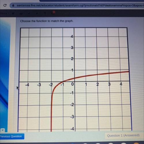 Choose the function to match the graph