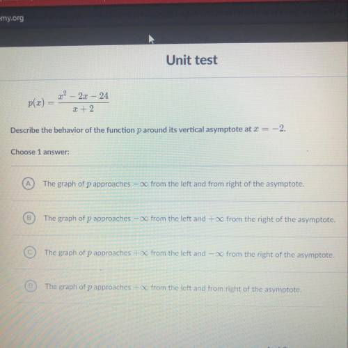 Please help need this for my unit test

Describe the behavior of the function p around its vertica