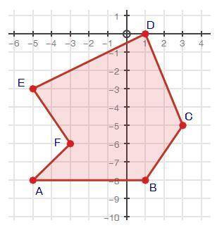 Please help meeee. I'm horrible at math (also, 20 points!)

Find the area of the following shape.