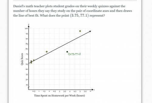 Please help. This is stressing for me. I'm not good with graphs.