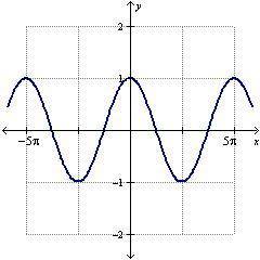 PLZ HELP TIMED 20 POINTS! WILL MARK BRAINLIEST

What is the equation of the graph below?
y = cosin