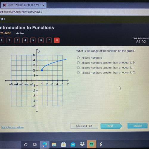 What is the range of the function on the graph?

O all real numbers
NOT
O all real numbers greater