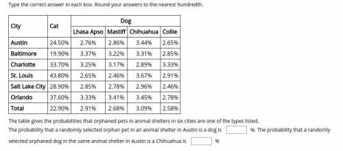 The table gives the probabilities that orphaned pets in animal shelters in six cities are one of th
