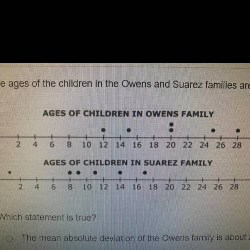 Which statement is true?

The mean absolute deviation of the Owens family is about 2 times the mea