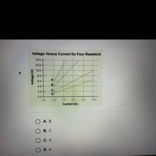 On the graph of voltage versus current, which line represents a 3.0 ohm

resistor?
Will give brain