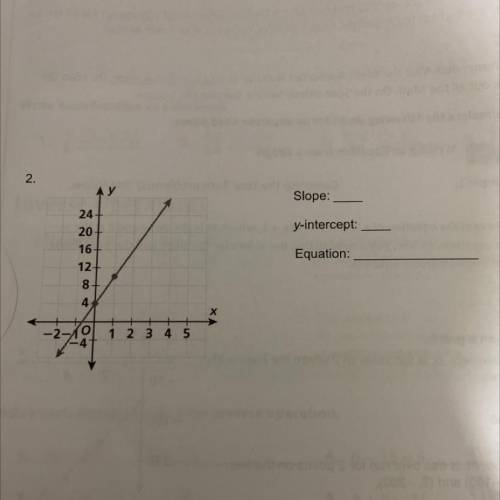 Find the slope, y-intercept, and equation for the data in the graph