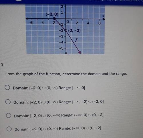 From the graph of the function, determine the domain and the range.​