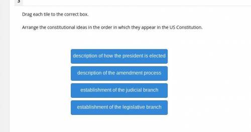 Arrange the constitutional ideas in the order in which they appear in the US Constitution.