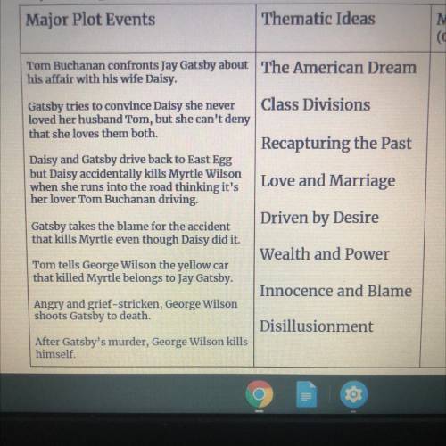 Plot Analysis. Make a connection between one or more of the major PLOT EVENTS in the novel with