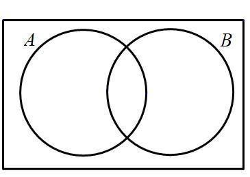 Choose the situation that is least accurately represented by the Venn diagram above.

A.
A is stud