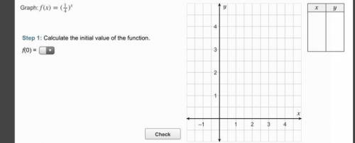 PLEASE HELP Graph: f(x) = ()

y
4
Step 1: Calculate the initial value of the function.
f(0) =
3
2