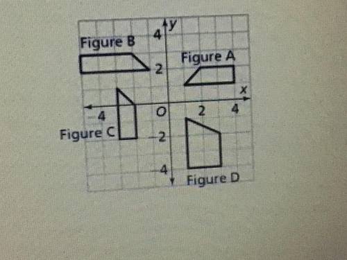 Their are two parts to this question!!!

Part A= Which two figures are congruent?
Part B= Describe