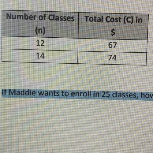 Maddie enrolls in a fitness program. Her total cost is made up of a sign-up fee and a cost per clas
