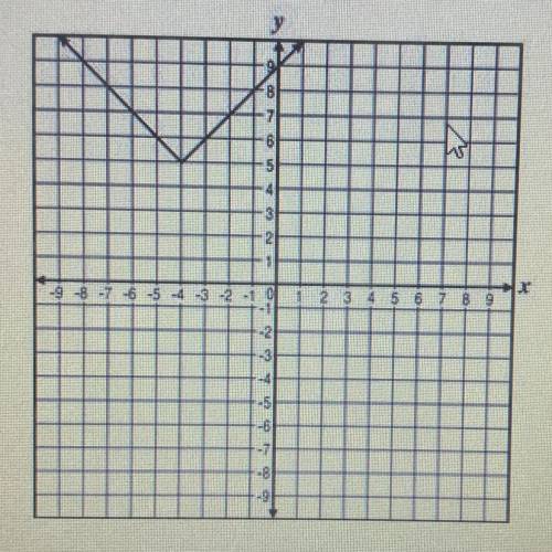 HELP QUICK AND THANKS YOU. If the graph is translated 3 units right and 8 units down, what is the n