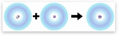 In this image, the purple particles are protons and the white particles are neutrons. Which of the