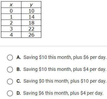 Which of the following savings plans is modeled by the table of values below?
