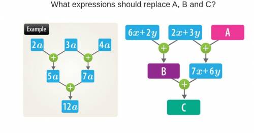What expression should replace A,B,C