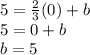 \large{5 =  \frac{2}{3} (0) + b} \\  \large{5 = 0 + b} \\  \large{b = 5}