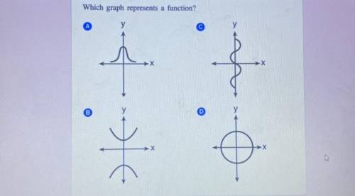 Which graph represents a function? 
Please help ASAP-thanks