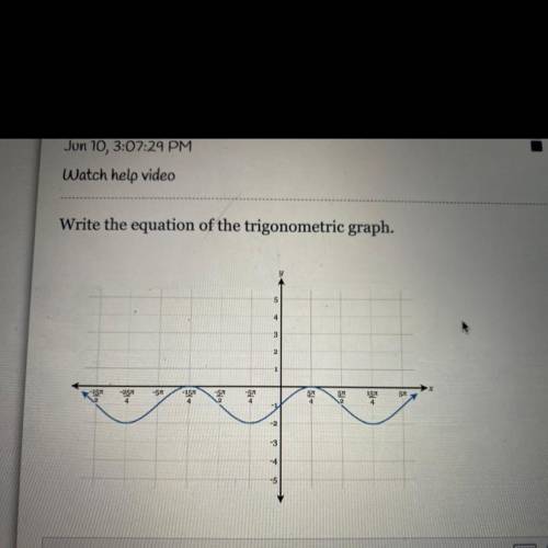 Trig equation from a graph