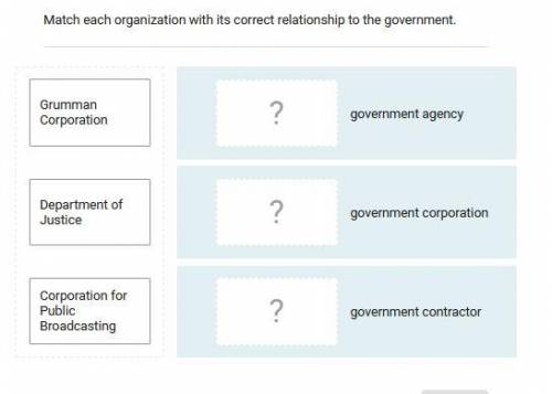 Match each organization with its correct relationship to the government.