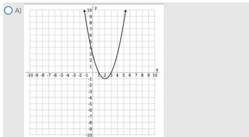 Which of the following graphs can be used to find the solution to x2 – 4x + 3 = 0?