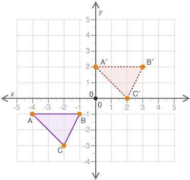 Which translation will change figure ABC to figure A'B'C'?

coordinate plane is shown. Figure ABC