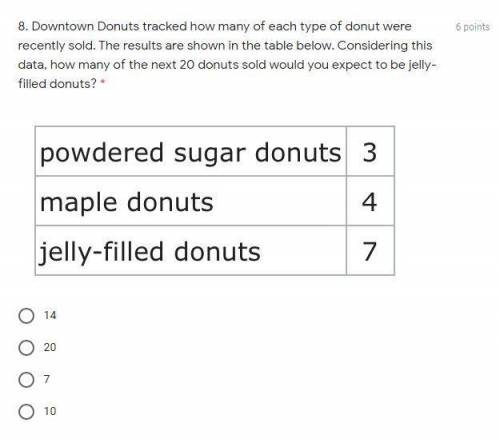 Downtown Donuts tracked how many of each type of donut was recently sold. The results are shown in