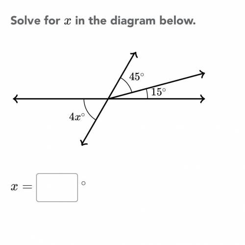 Solve for x in the diagram below 30 points