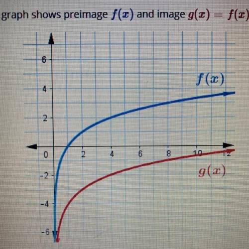 The graph shows preimage f(x) and image g(x) = f(x) + k.