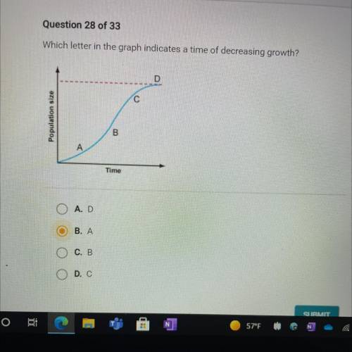 Which letter in the graph indicates a time of decreasing growth?

D
с
Population size
B
А.
Time
O
