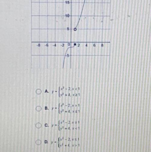 PLEASE HELPPPP 
which of the following functions is graphed below￼