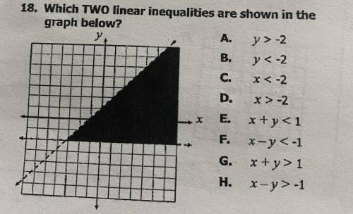 Which two linear inequalities are shown in the graph below?