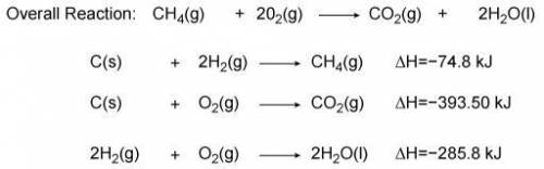 Use the information from the diagram to calculate the enthalpy of combustion for methane.

Questio